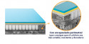 Colchón Emma Hybrid Premium