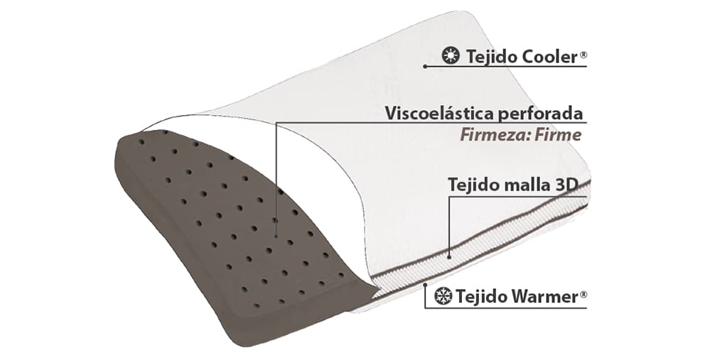 Corte del producto Almohada Viscoelástica Termalfresh Firm-in