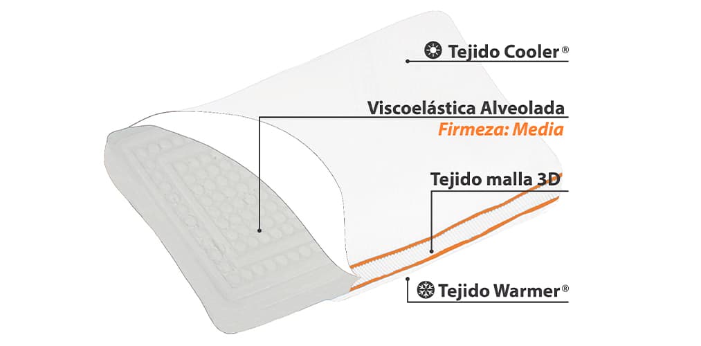Corte del producto Almohada de Viscolátex Termalfresh Medium-out