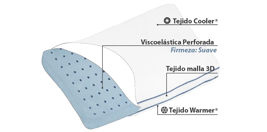 Corte del producto Almohada Viscoelástica Termalfresh Soft-in