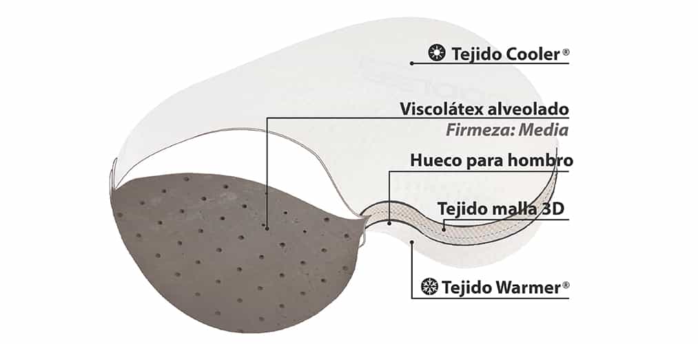 Corte del producto Almohada Cervical Termalfresh Yin-in