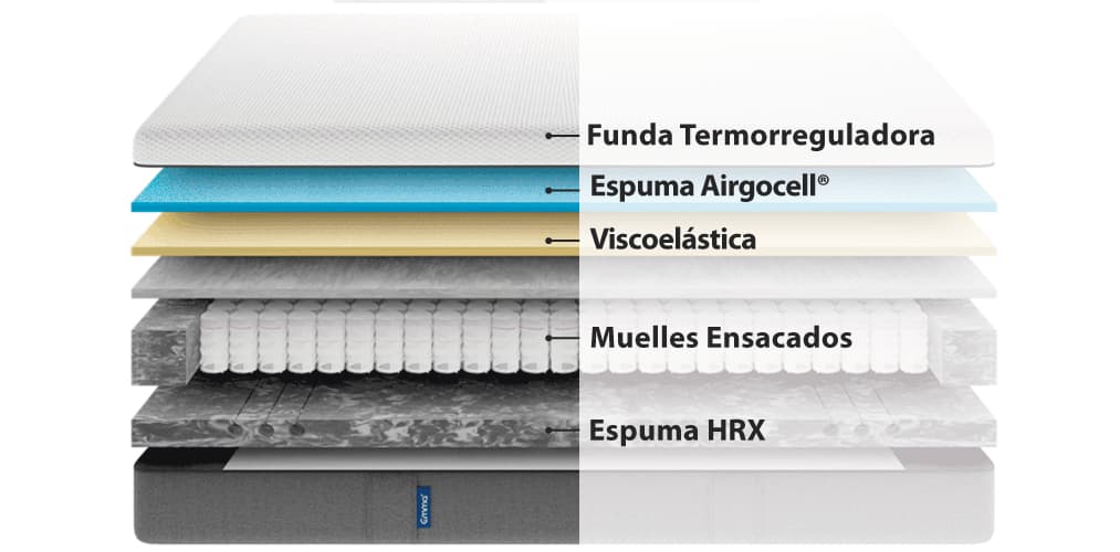 Corte del producto Pack Ahorro de Colchón Emma Hybrid Premium + Base Exprés (con patas incluidas)