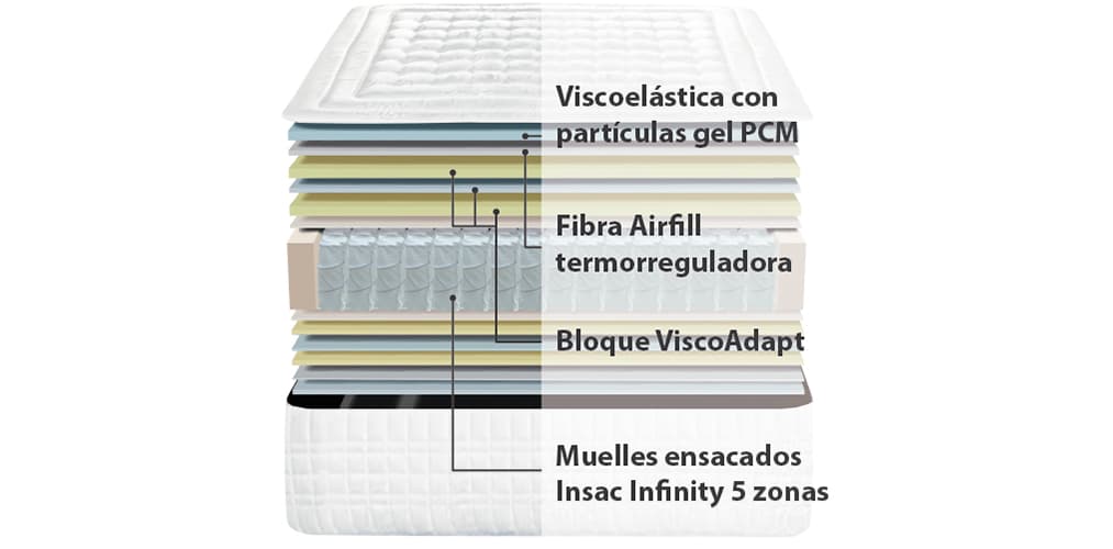 Corte del producto Pack Ahorro de Colchón Termalfresh Platinum y Base Tapizada transpirable en color Beige (Descatalogado)