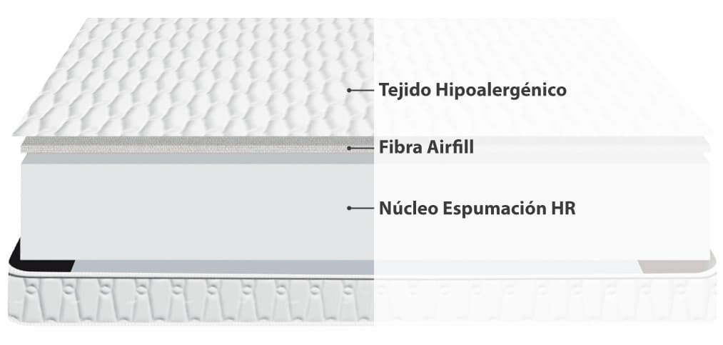 Corte del producto Colchón de cuna CE Baby Acolchado
