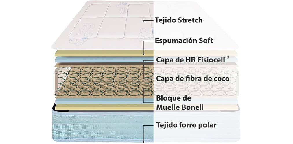 Corte del producto Colchón de cuna Libertha