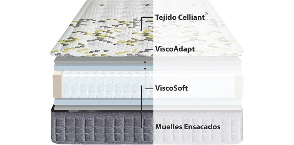 Corte del producto Colchón de Muelles ensacados Ingravity Biocelular Cloud (Descatalogado)