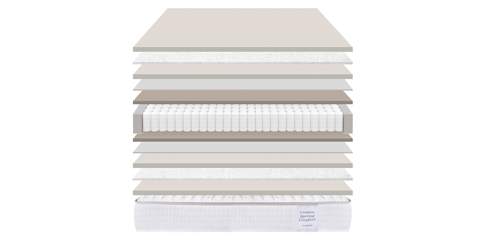 Corte del producto Colchón Ingravity Cotton Spring Confort (Descatalogado)