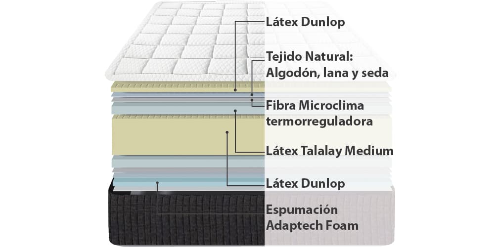 Corte del producto Colchón Dunlopillo Emocion 21 Medio