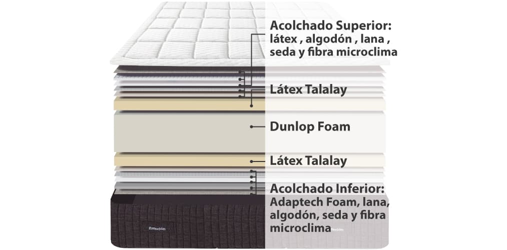 Corte del producto Colchón de Látex Dunlopillo Emoción 24 Firme