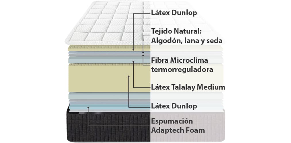 Corte del producto Colchón de Látex Dunlopillo Emoción 24 Medio