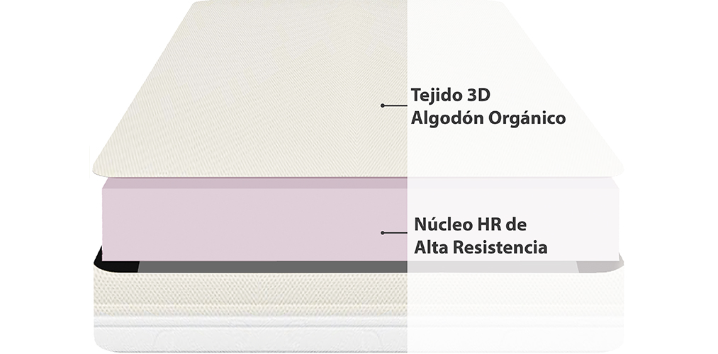 Corte del producto Colchón de cuna Goliath