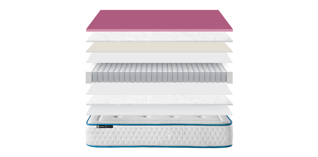 Corte del producto Colchón Ingravity Ice Pocket