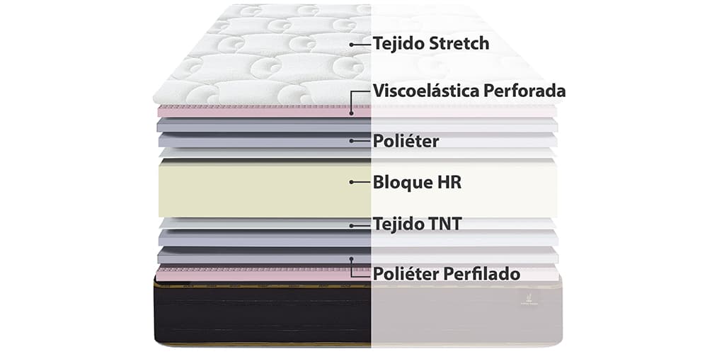 Corte del producto Colchón Mash Joyce Foam