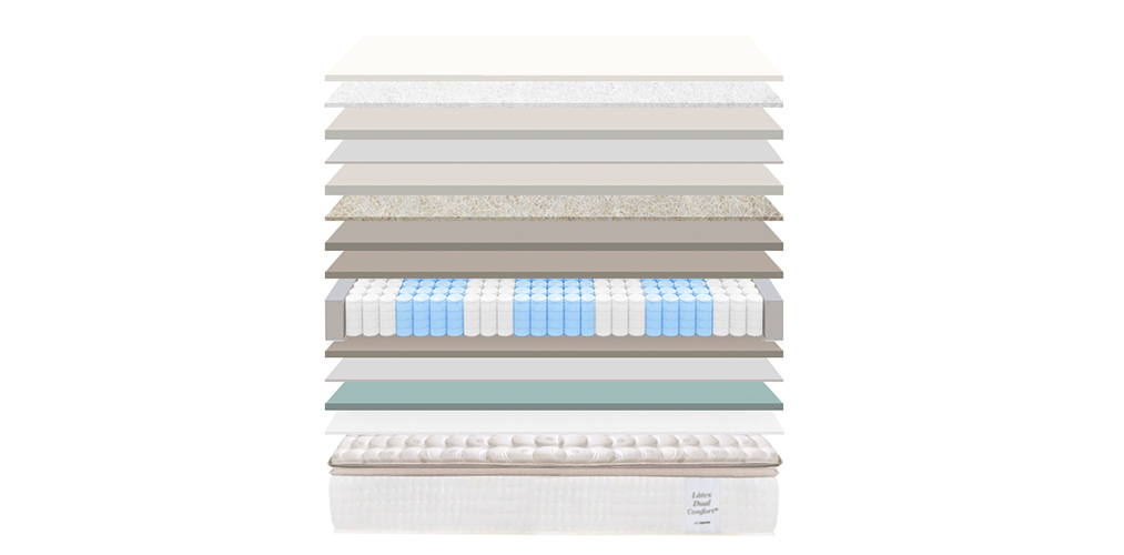 Corte del producto Colchón Ingravity Látex Dual Confort (Descatalogado)