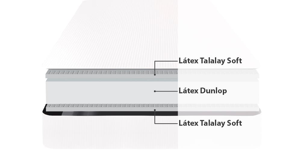 Corte del producto Colchón de Látex Dunlopillo Natural 16