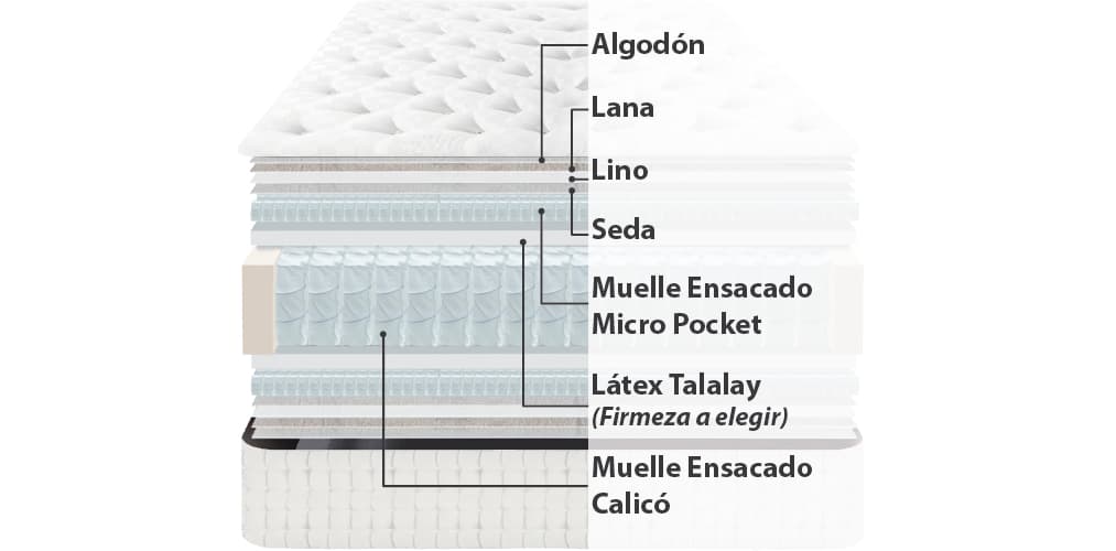 Corte del producto Colchón látex y muelles ensacados Dunlopillo Royal Arte
