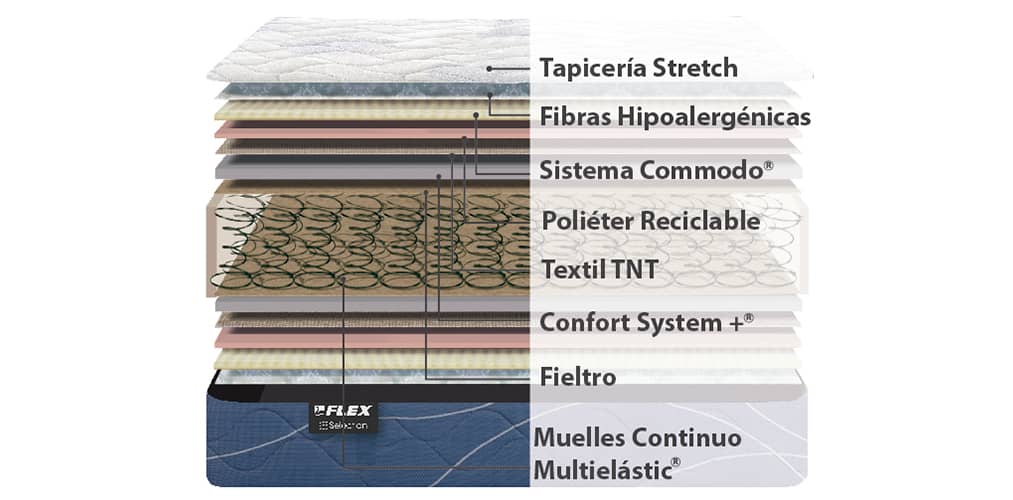 Corte del producto Colchon Flex Habana