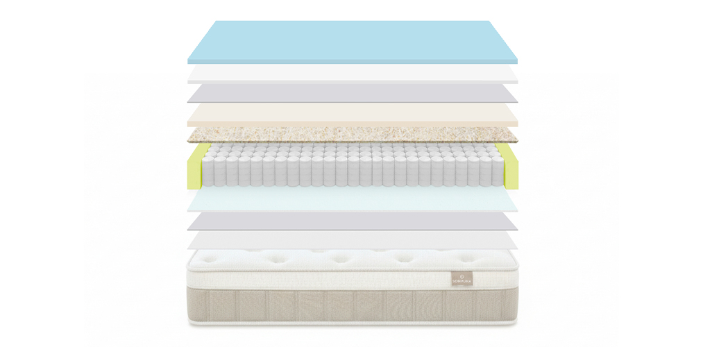 Corte del producto Colchón Sonpura Lotus