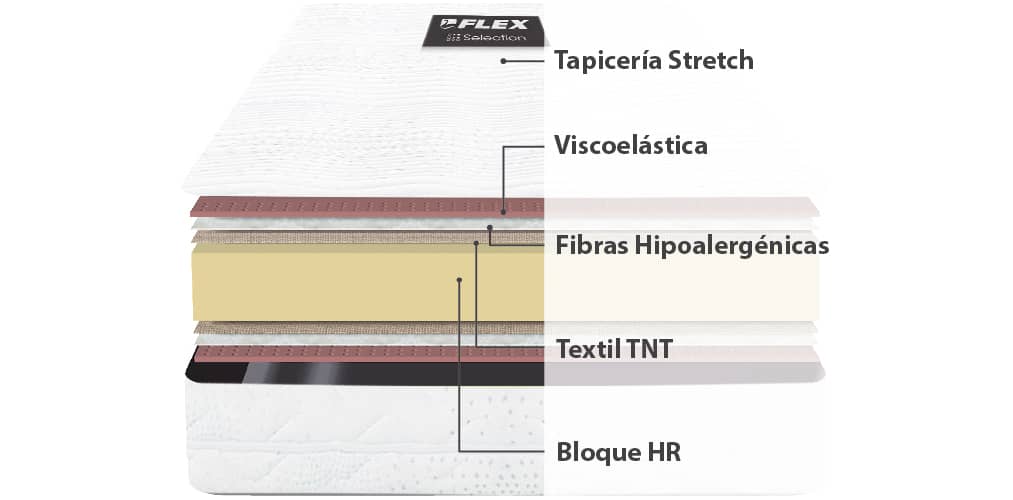 Corte del producto Colchon Flex Teknia Visco