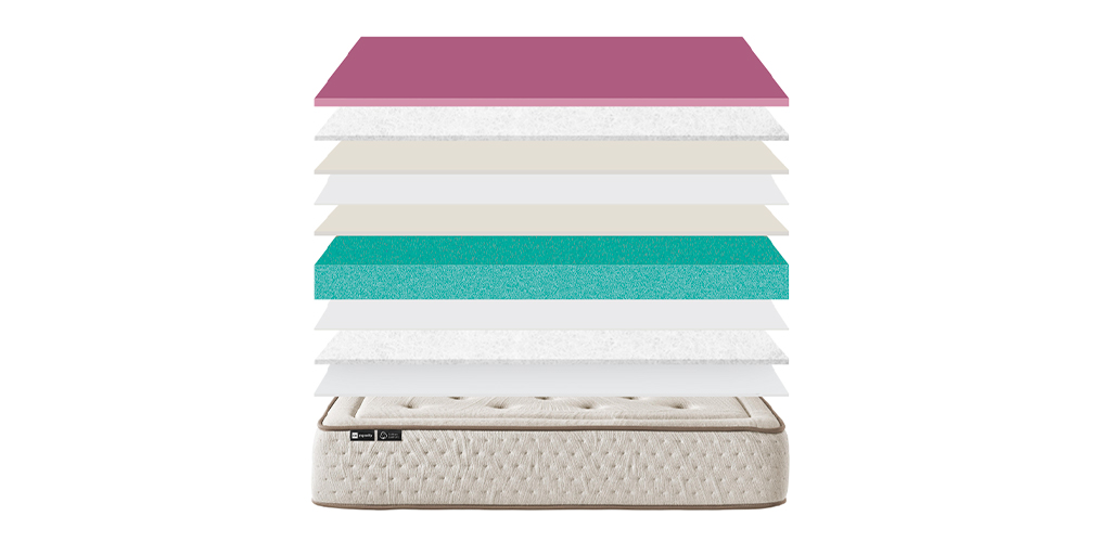 Corte del producto Colchón Ingravity Silver Cotton