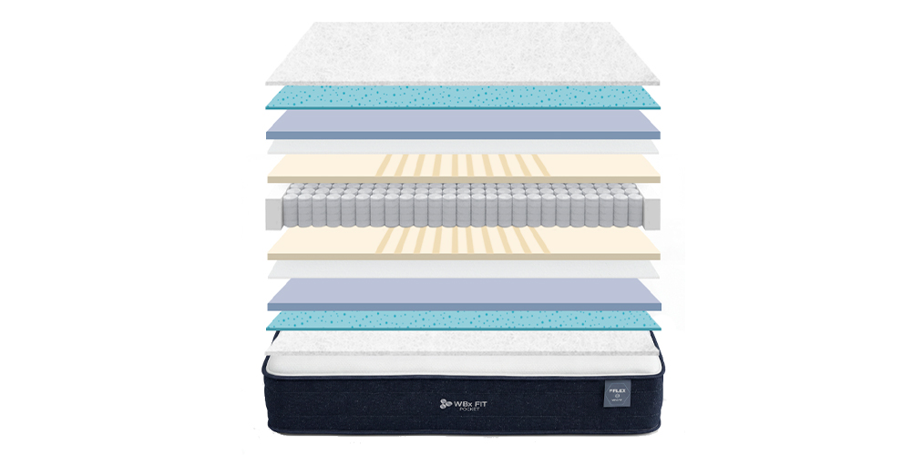 Corte del producto Colchón Flex WBx FIT Pocket