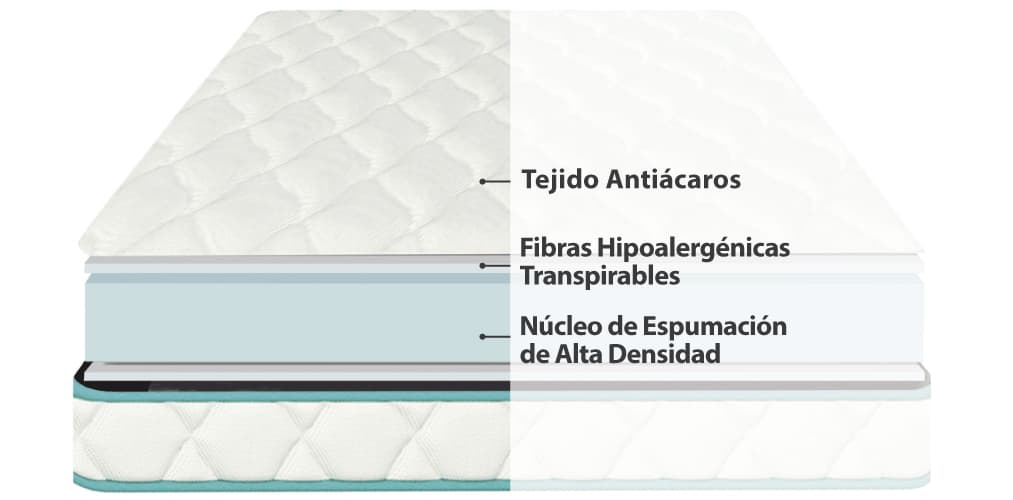 Corte del producto Colchón de cuna Baby Fress