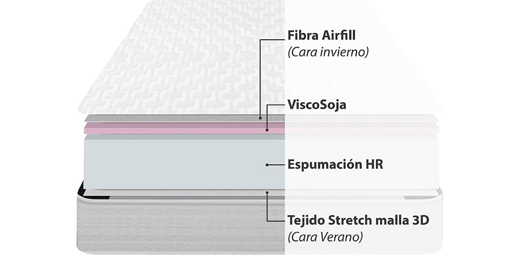 Corte del producto Colchón de cuna viscoelástico CE Baby Air Barrera Antiácaros