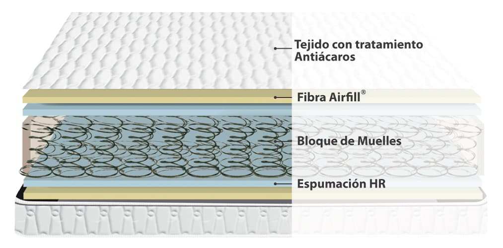 Corte del producto Colchón de cuna Muelles CE Baby con Tratamiento Hipoalergénico
