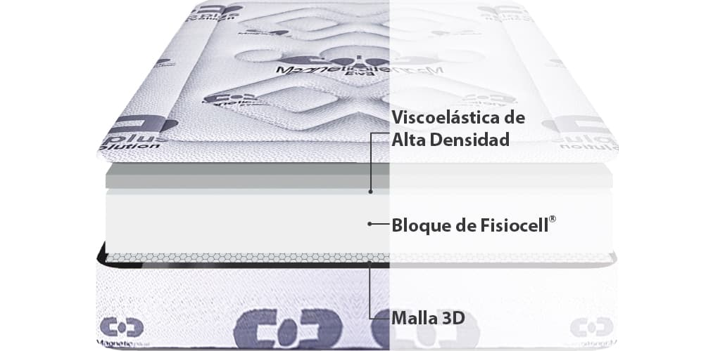 Corte del producto Saldo Colchón Viscoelástico Viscozhen Visco Magnetic (Descatalogado)