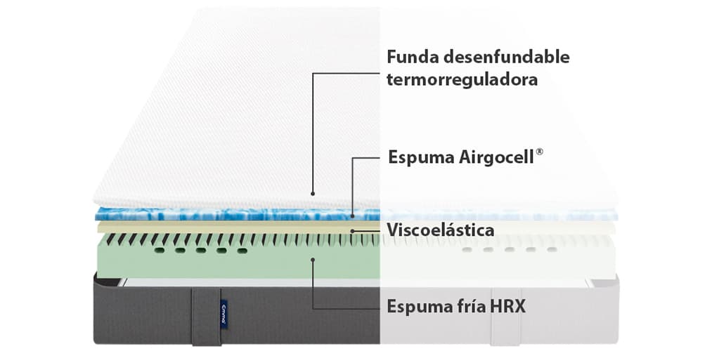 Corte del producto Pack Ahorro de Colchón Emma Original y Almohada(s) Emma Original