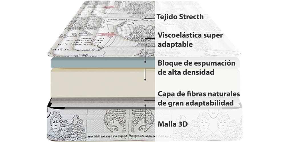 Corte del producto Pack de 2 Colchones Juveniles Viscozhen para Cama nido especial 
