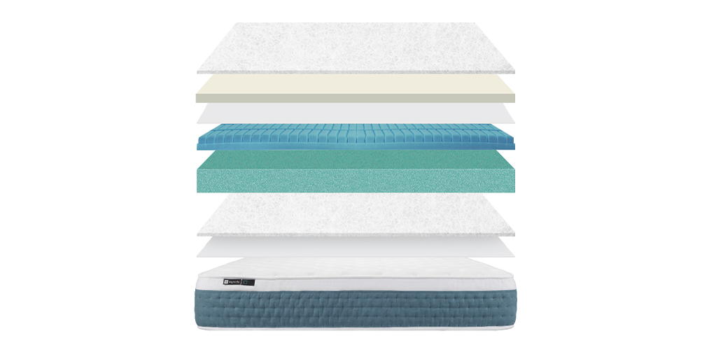 Corte del producto Pack Ahorro Colchón Ingravity Termalfresh Classic + Almohadas Viscoelásticas