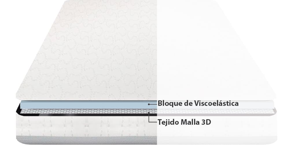 Corte del producto Topper Viscoelástico 30 Viscozhen