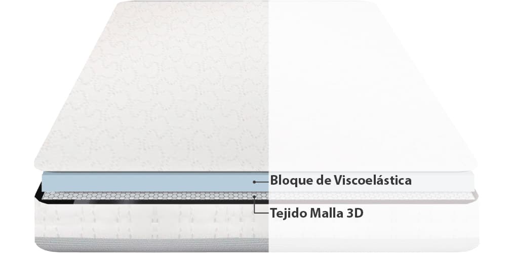 Corte del producto Topper Viscoelástico 60 Viscozhen