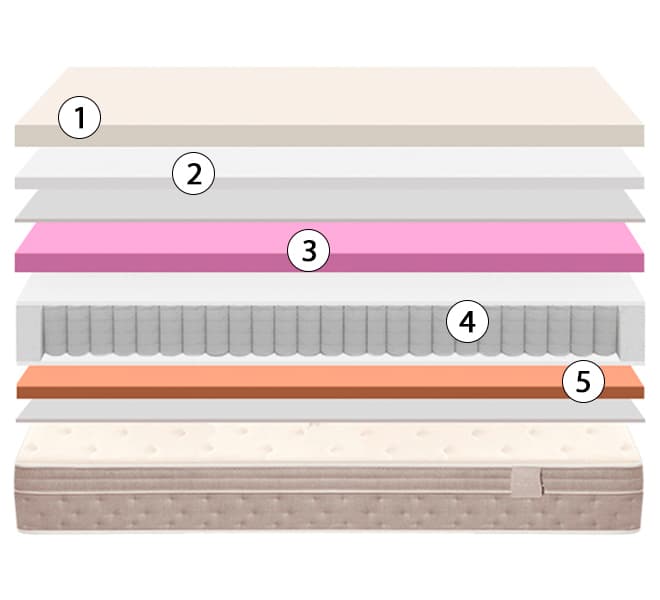 corte del colchón sonpura gaudi