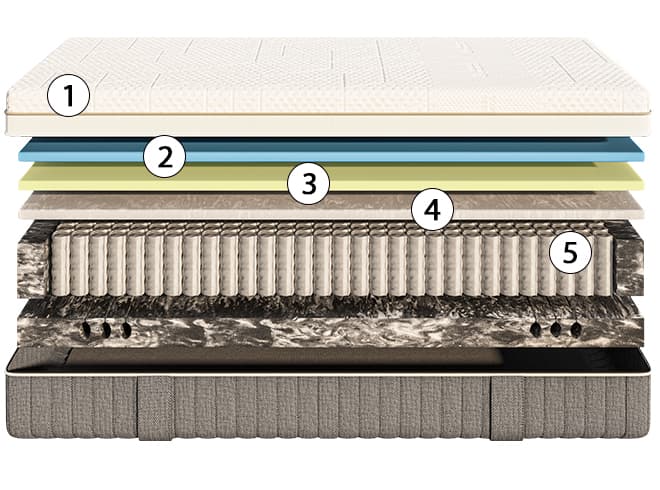 corte del colchón emma body adapt hybrid