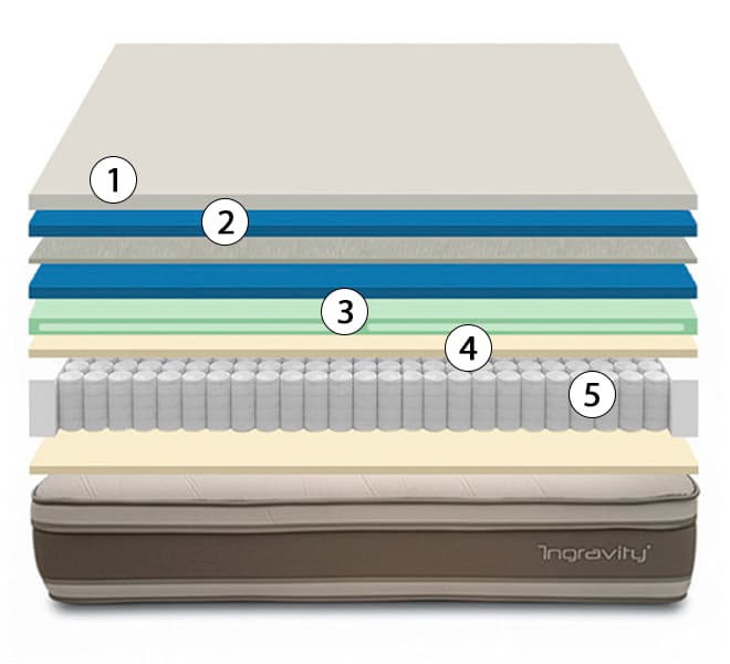 corte del colchón ingravity adapt performance