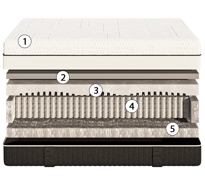 corte del colchón emma diamond degree hybrid