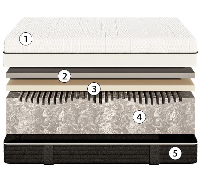 corte del colchón emma diamond cool foam