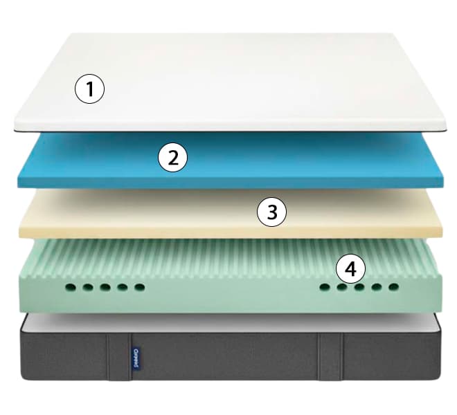 corte del colchón emma original classic