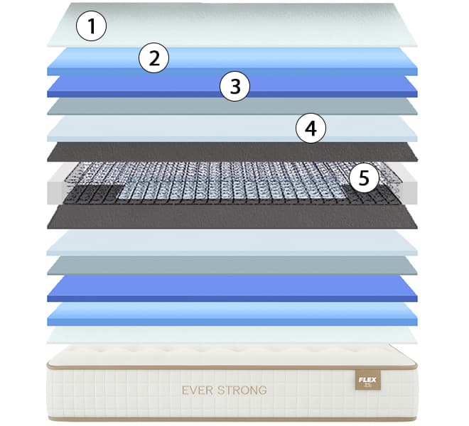 corte del colchón flex ever strong