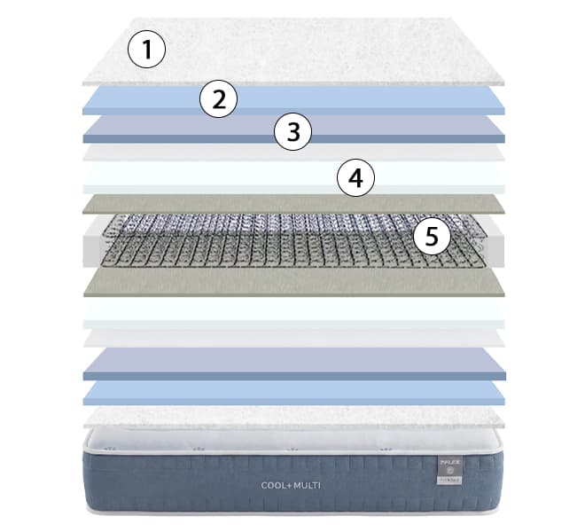 flex fresh cool multielástic mattress cross-section