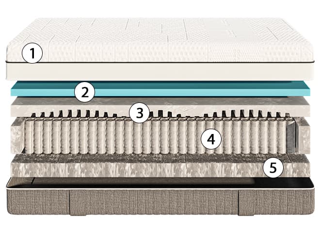 corte del colchón emma fusion fresh hybrid