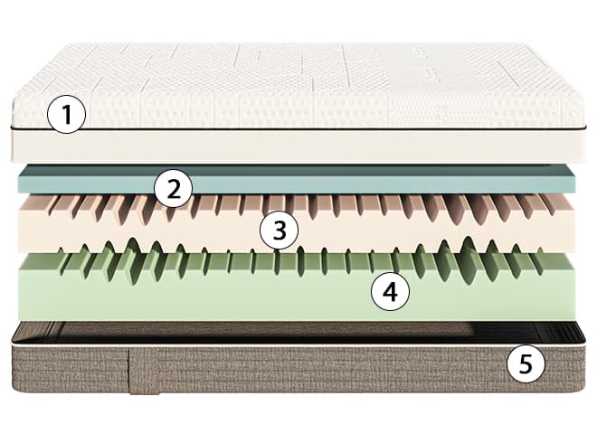 corte del colchón emma fusion fresh foam
