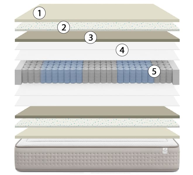 corte del colchón relax harmony