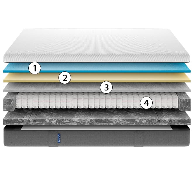 corte del colchón emma hybrid