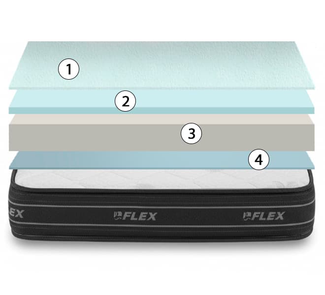 corte del colchón flex nube junior airvex b