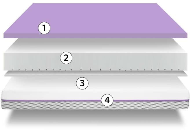 corte del colchón juvenil kubrix