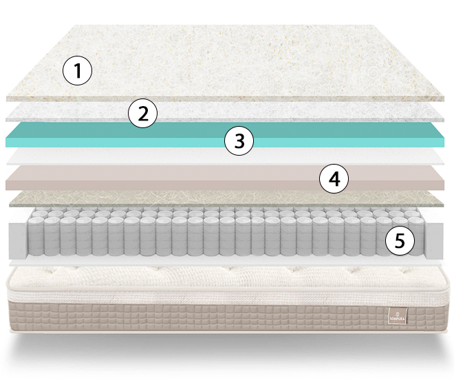 corte del colchón sonpura lotus