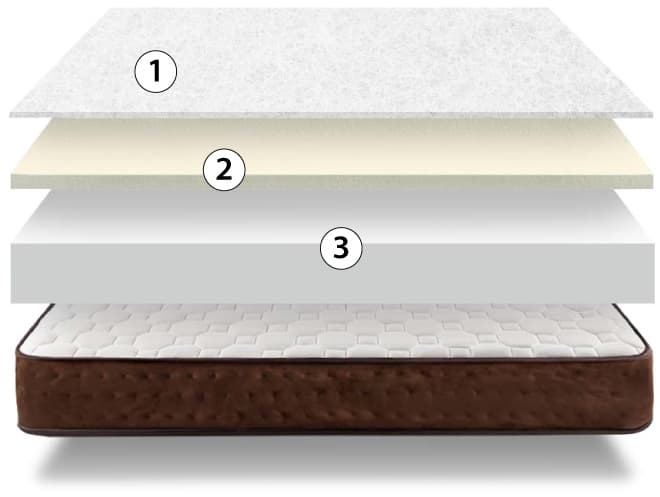 corte del colchón margot